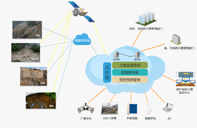 環(huán)境監(jiān)測設備.png 環(huán)境監(jiān)測設備.png