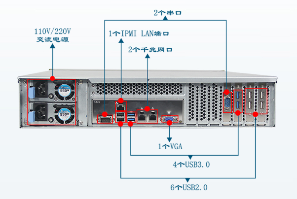 志強工控機端口.png 志強工控機端口.png