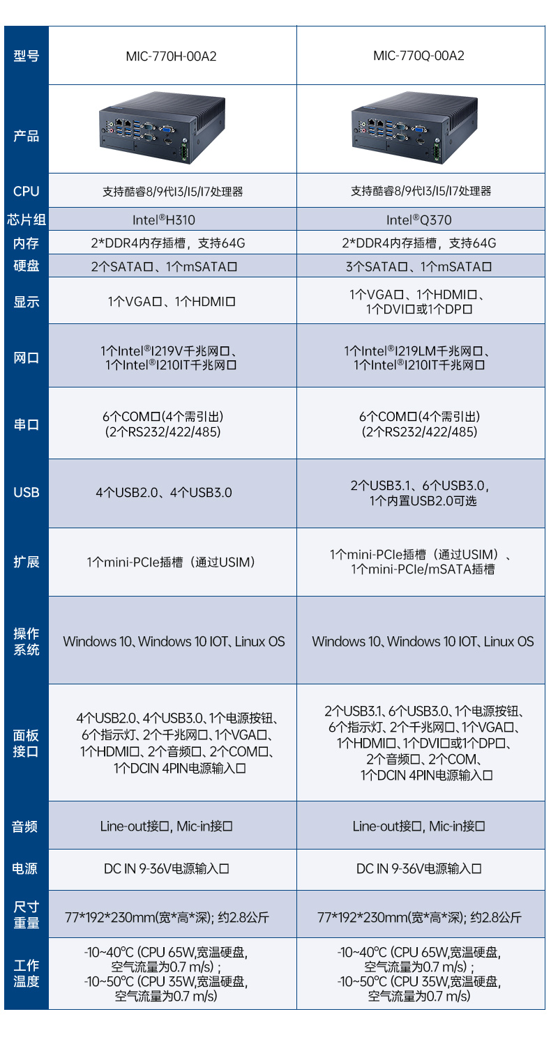 酷睿12/13代研華原裝工控機,6COM口工控主機,MIC-770V3H-00A1.jpg