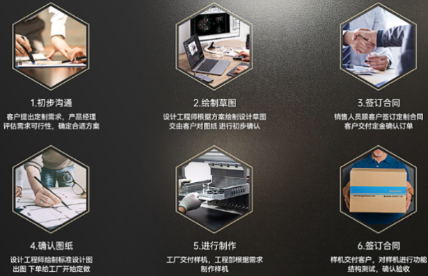 東田加固便攜機(jī)定制流程.png 東田加固便攜機(jī)定制流程.png