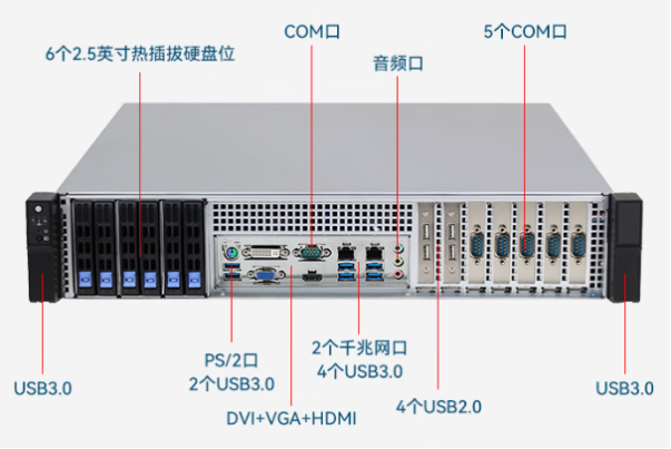 東田2U短款工業(yè)級電腦端口.png