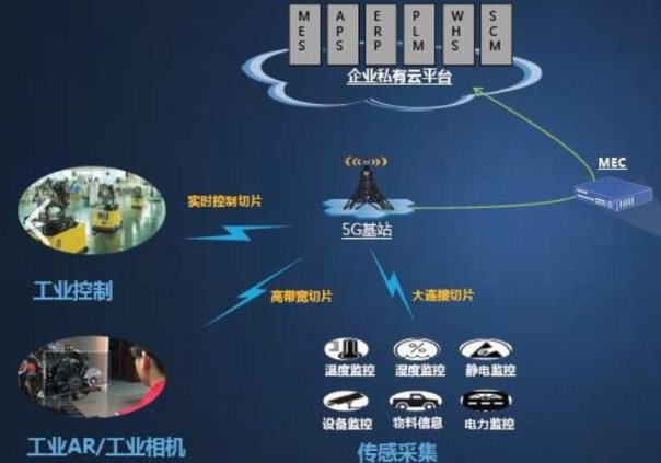 工業(yè)5G.png