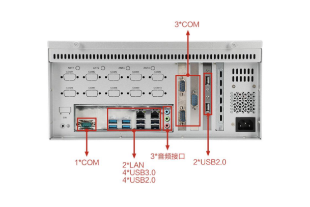 東田國產化飛騰D3000工業(yè)電腦端口.png